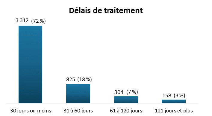 l'image est décrite ci-dessous